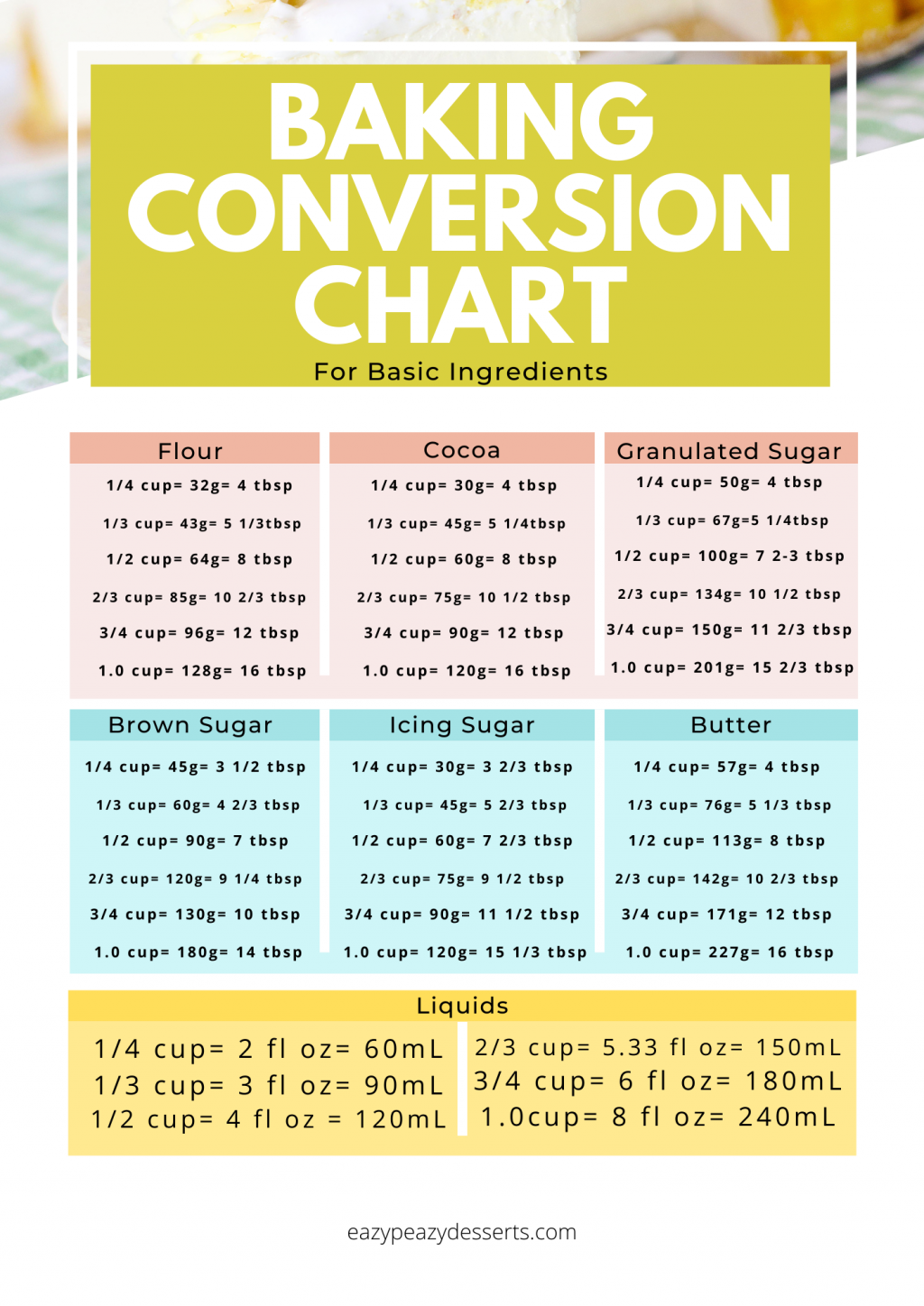 Printable KITCHEN CONVERSION CHART - Eazy Peazy Desserts