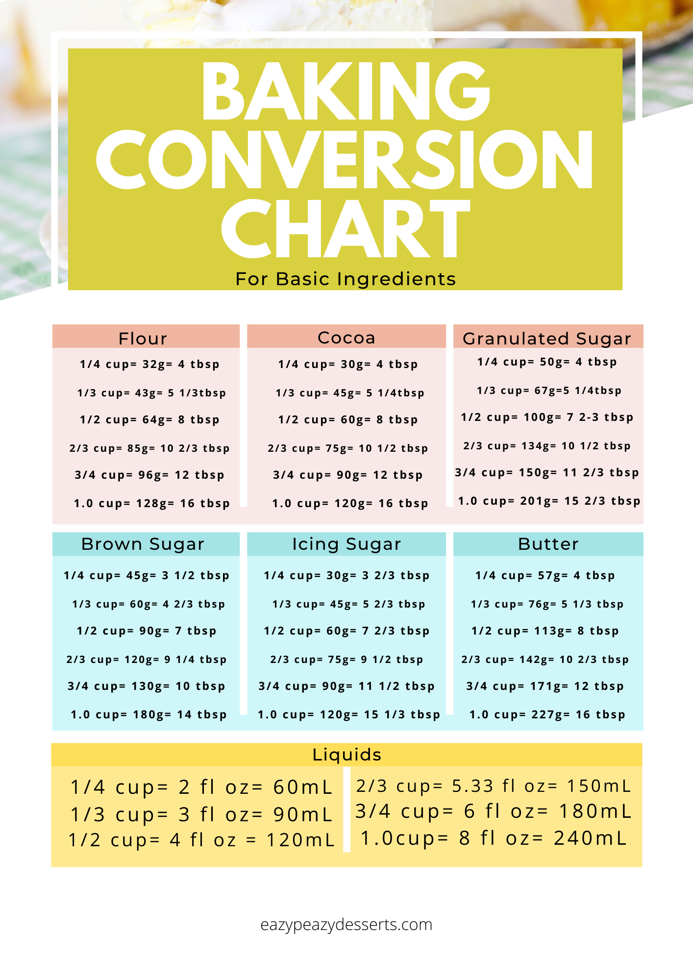 Temperature Conversion Chart  Baking conversions, Recipe conversion chart,  Baking conversion chart